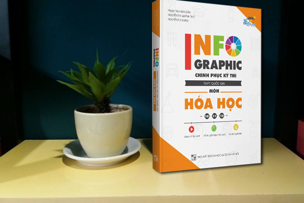 Infographic Chinh Phục Kì Thi THPT Quốc Gia Môn Hóa 