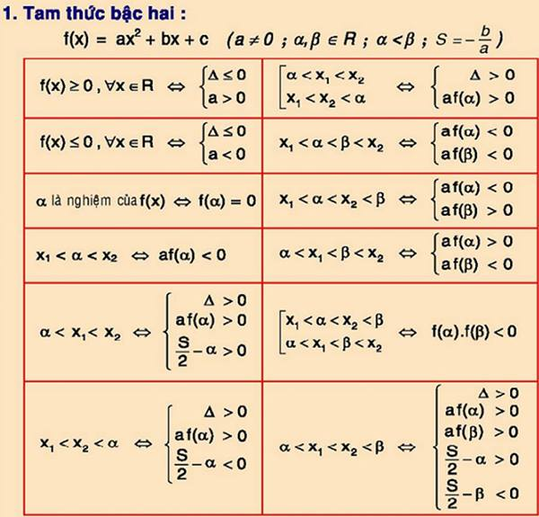 Tam Thức Bậc 2