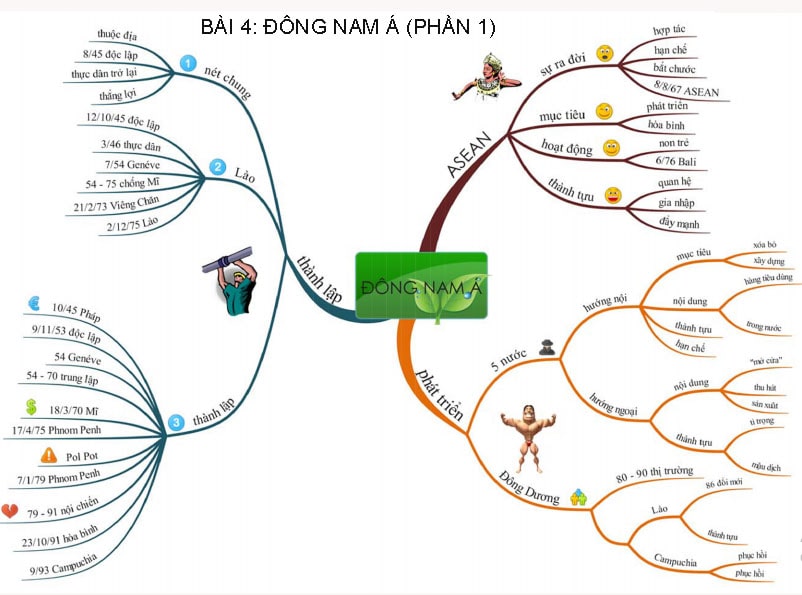 Đừng để bất kỳ kỳ thi nào khiến bạn lo lắng. Hãy sẵn sàng cho kỳ thi THPT Quốc Gia 2022 với tinh thần lạc quan và sự chuẩn bị tốt nhất! Hãy xem hình ảnh liên quan để tìm được những nguồn tài liệu hữu ích nhất để ôn luyện thi!