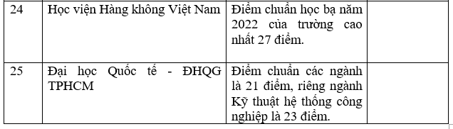 tong-hop-truong-dai-hoc-cong-bo-diem-chuan-hoc-ba-nam-2022