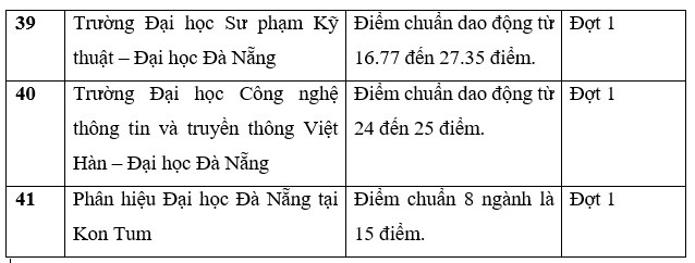 tong-hop-truong-dai-hoc-cong-bo-diem-chuan-hoc-ba-nam-2022