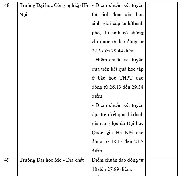 tong-hop-truong-dai-hoc-cong-bo-diem-chuan-hoc-ba-nam-2022