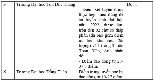 tong-hop-truong-dai-hoc-cong-bo-diem-chuan-hoc-ba-nam-2022