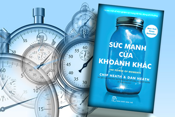 sức mạnh hiện tại