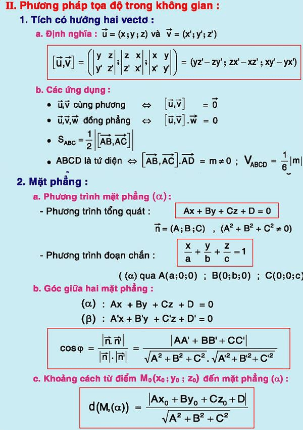 Các công thức toán 12 -14