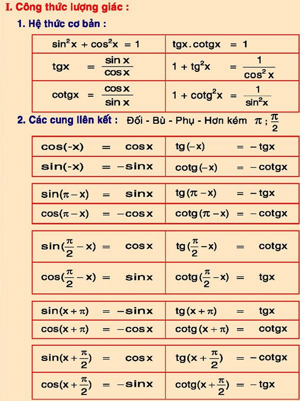 Các công thức toán 12 -5