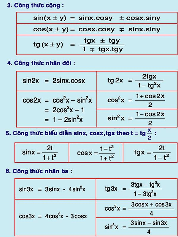 Các công thức toán 12 -6