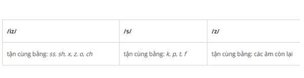 cách phát âm s và es trong tiếng anh