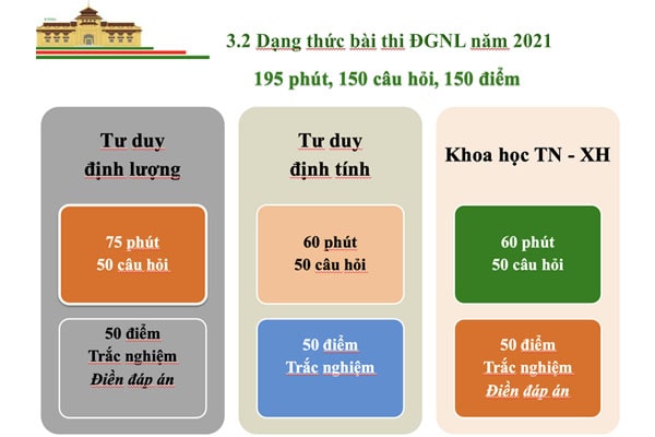 cấu trúc đề thi đánh giá năng lực đh quốc gia hà nội