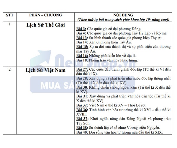 cấu trúc đề thi olympic lịch sử khối 10