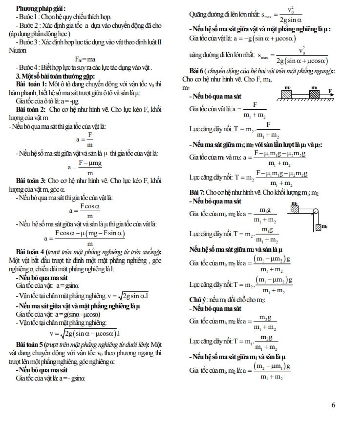 công thức vật lý lớp 10 p6