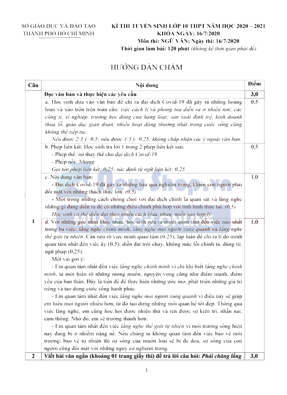Đáp án đề thi vào 10 môn văn TP HCM -1
