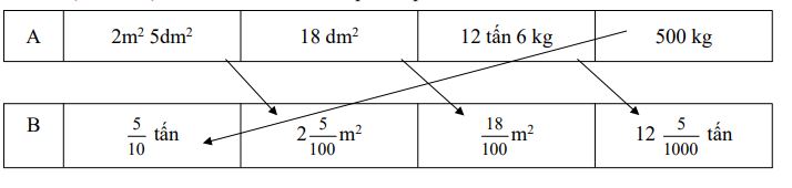 Đề thi học kì 1 môn Toán lớp 5