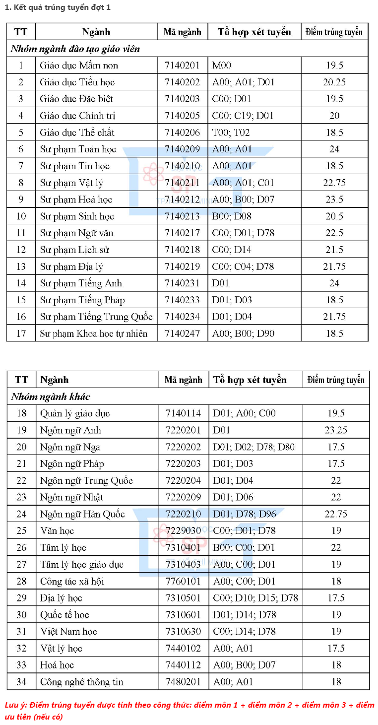 diem-chuan-dai-hoc-su-pham-tphcm-2019