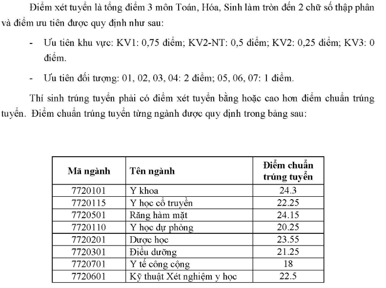 Điểm chuẩn y dược cần thơ