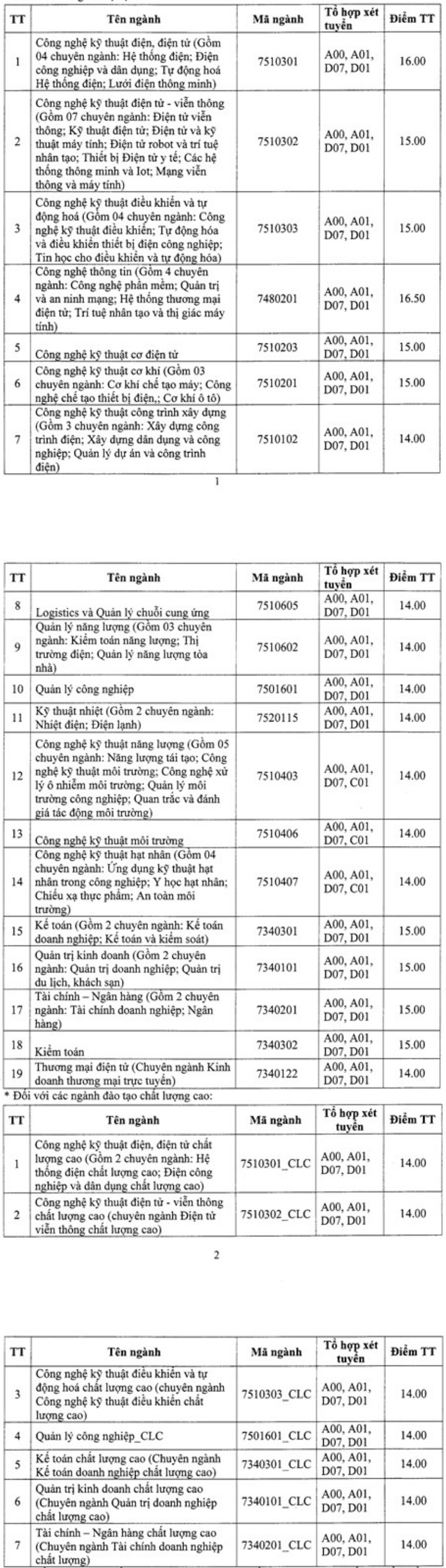 Điểm chuẩn đại học điện lực