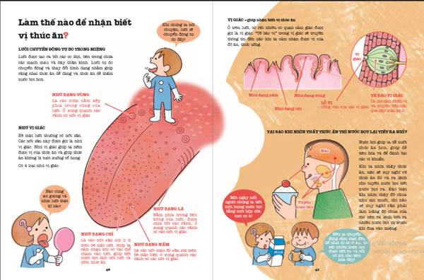 Khám phá bí ẩn cơ thể người