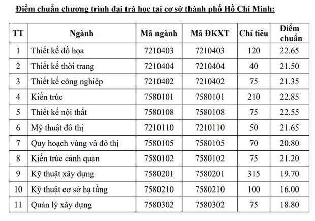 điểm-chuẩn-đại-học-kiến-trúc-2019