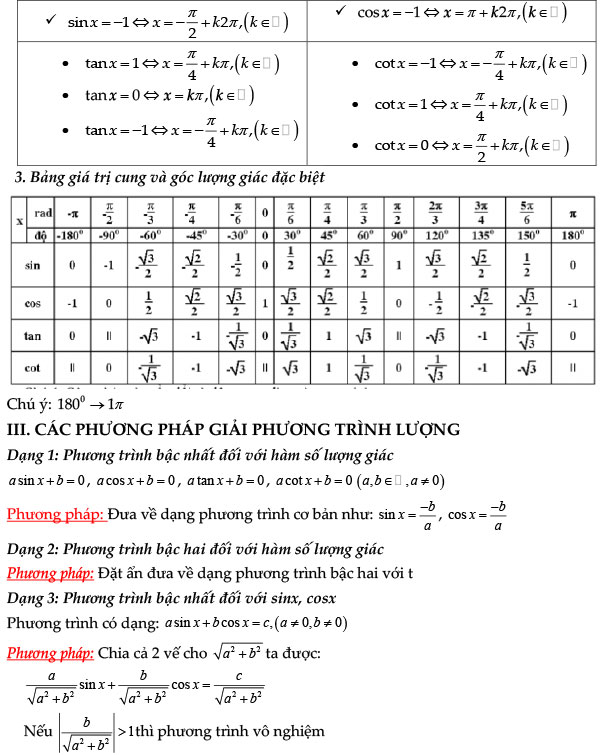 Chương 1: Hàm số lượng giác và phương trình lượng giác
