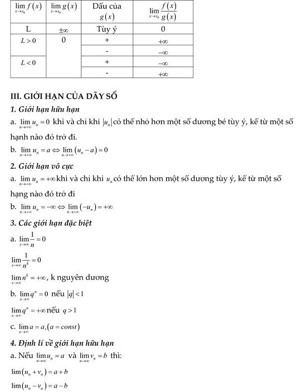 Chương 4: Giới hạn