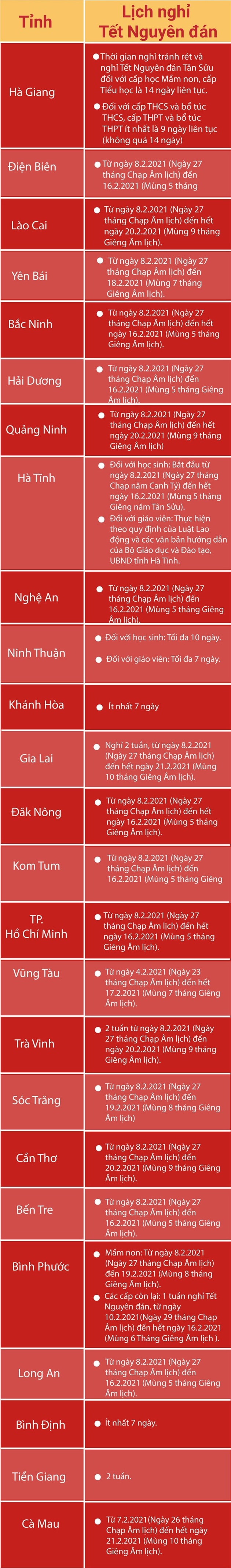 lịch nghỉ tết âm lịch học sinh