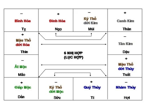 6 cặp lục hợp