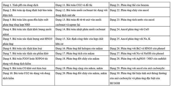 Review tất tần tật bộ sách Bứt phá 9+ lớp 11 tự tin chinh phục điểm 9,10