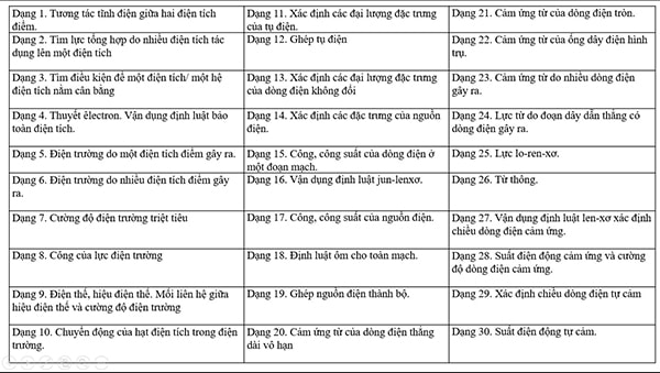 Review tất tần tật bộ sách Bứt phá 9+ lớp 11 tự tin chinh phục điểm 9,10