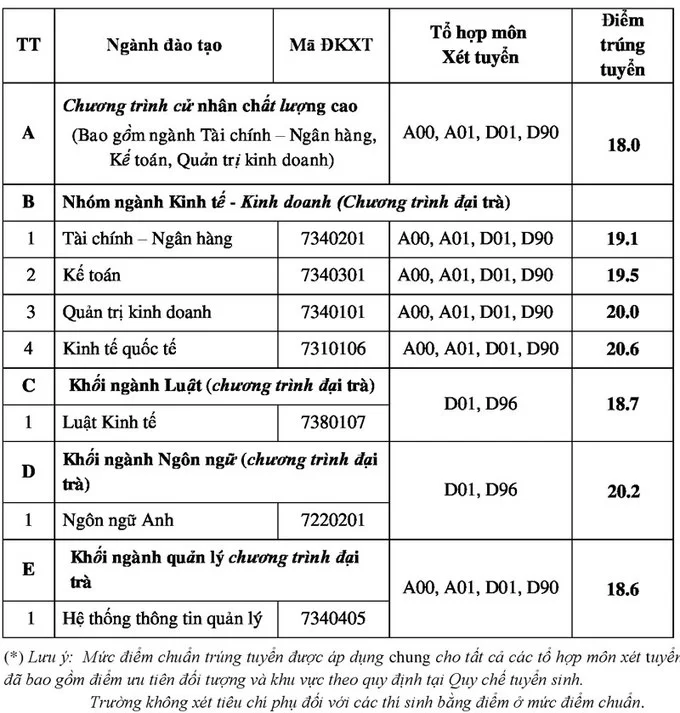 diem-chuan-dai-học-ngan-hang-2019