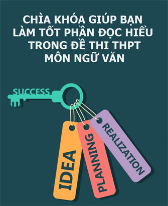 ôn thi thpt quốc gia