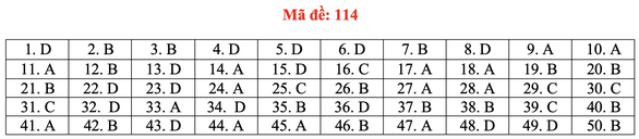 Đáp án toán đề 114