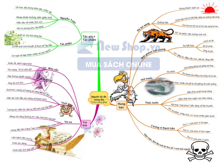 tác phẩm người lái đồ sông đà