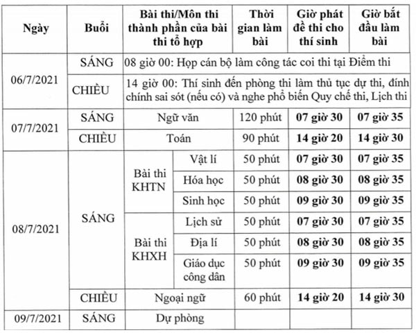 thời gian tổ chức kỳ thi tốt nghiệp 2021