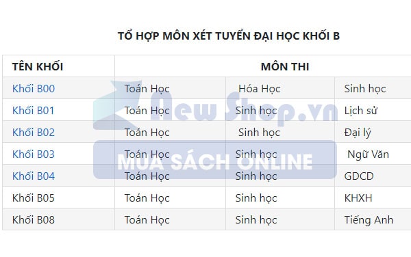 tổ hợp môn thi xét tuyển đại học khối B