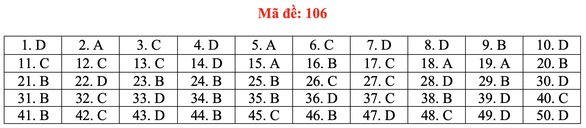 Đáp án toán đề 106