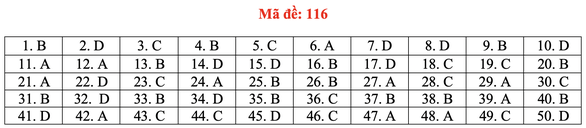 Đáp án toán đề 116