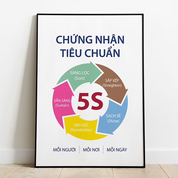 Tranh Treo Tường Chứng Nhận Tiêu Chuẩn 5S