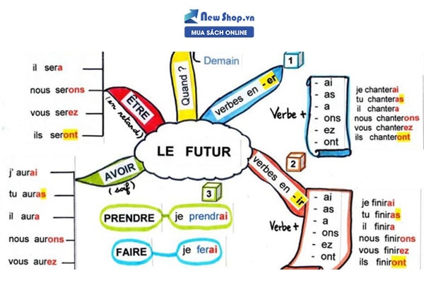 cách học từ vựng tiếng Pháp hiệu quả