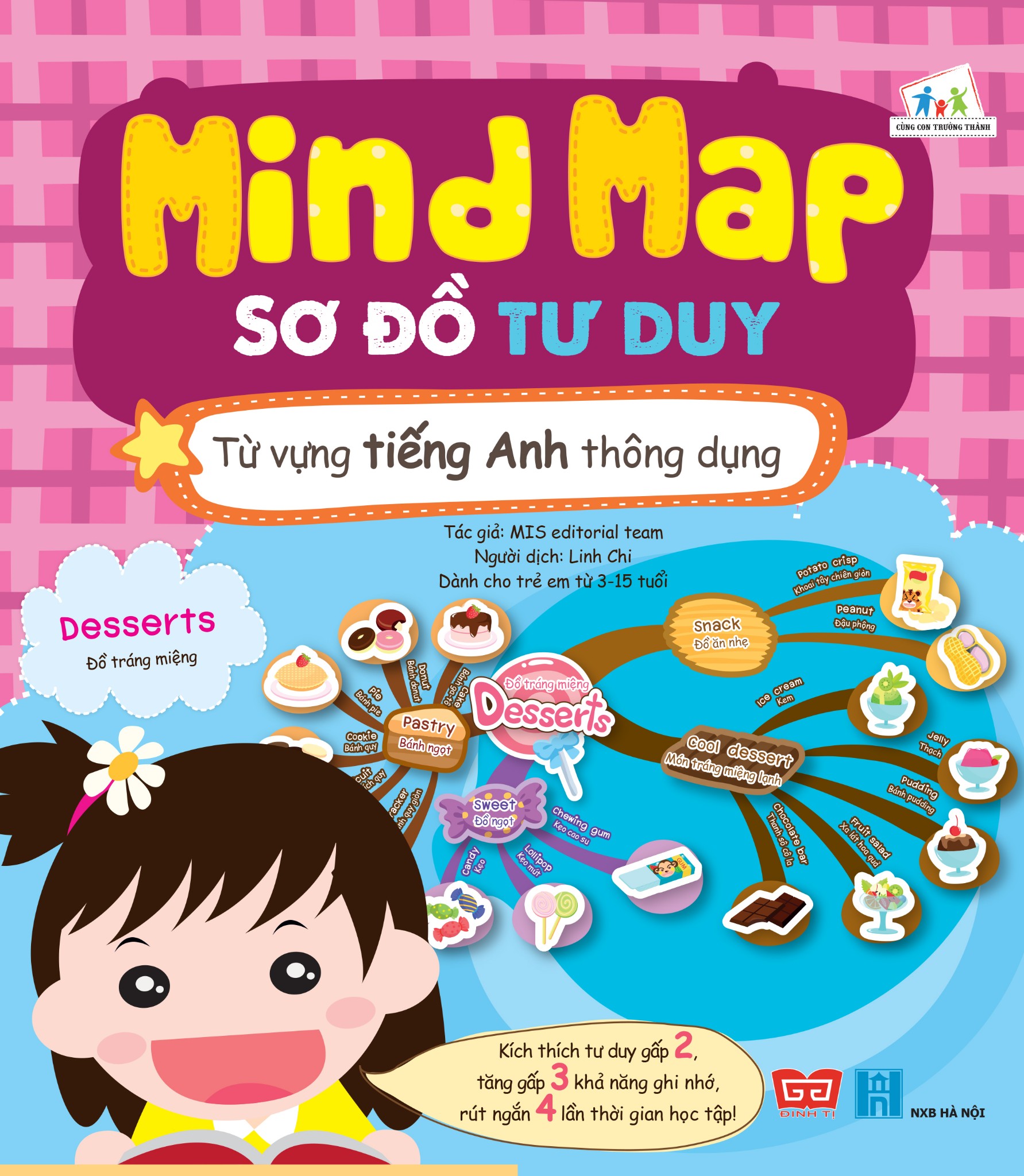 Mind Map - Sơ Đồ Tư Duy - Từ Vựng Tiếng Anh Thông Dụng