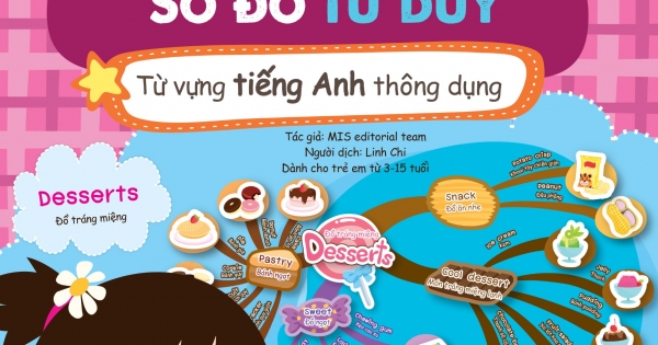 Mind Map - Sơ Đô Tư Duy - Tư Vư ng Tiê ng Anh Thông Du ng