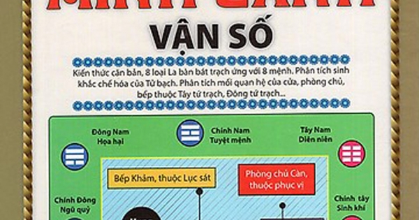 Bát Trạch Minh Cảnh Vận Số