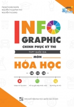 Infographic Chinh Phục Kì Thi THPT Quốc Gia Môn Hóa