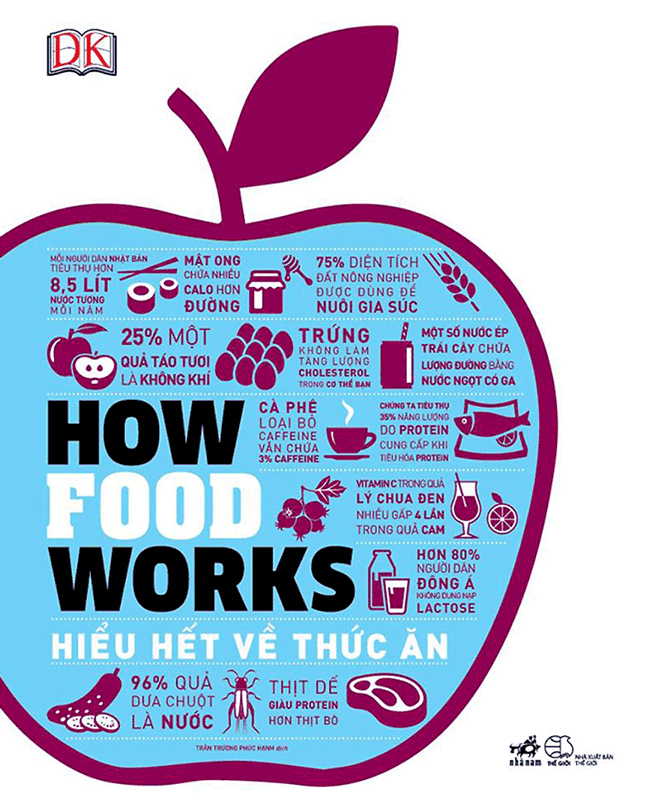 How Food Works - Hiểu Hết Về Thức Ăn