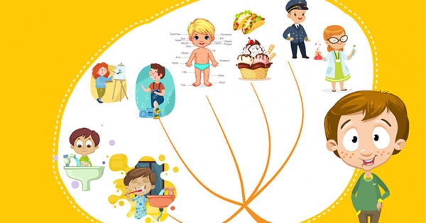 Easy English Writing For Kids - Bé Khám Phá Bản Thân