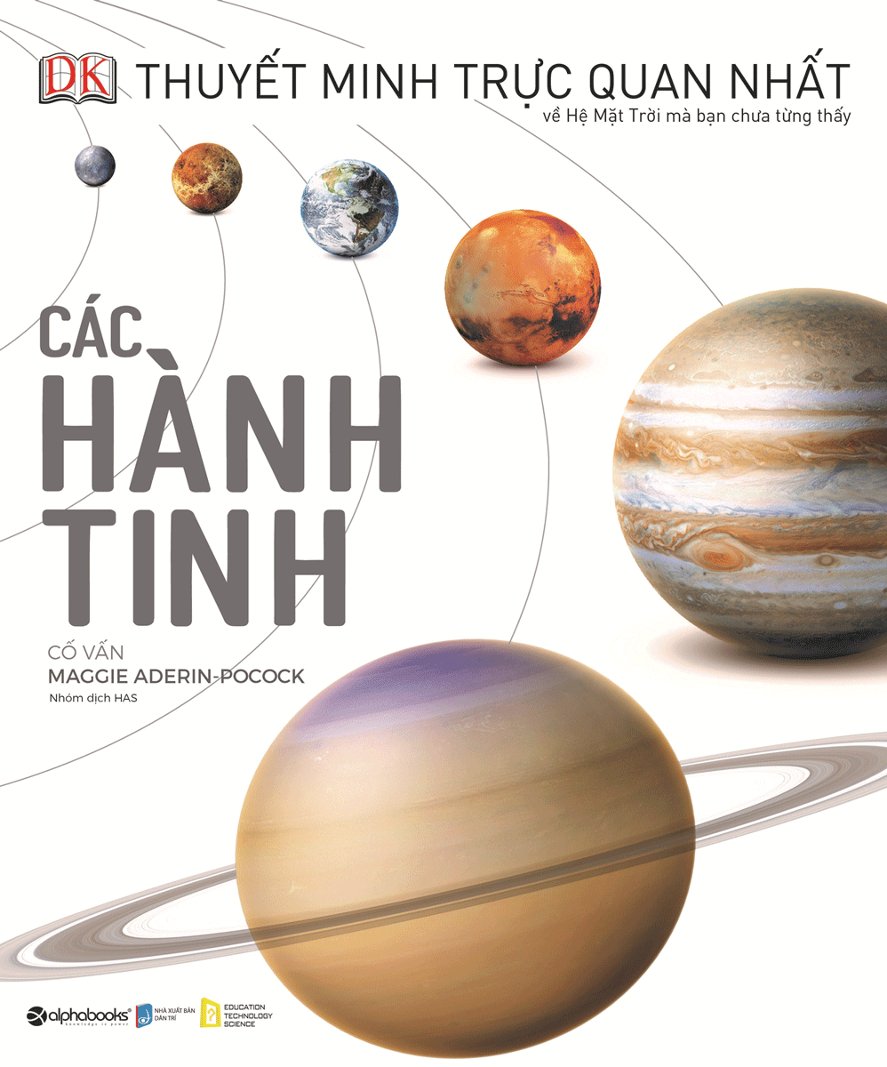 Các Hành Tinh 