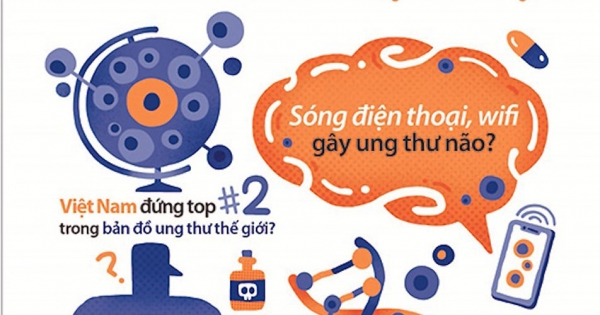 Ung Thư: Tin Đồn Và Sự Thật