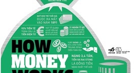 How Money Works - Hiểu Hê t Vê Tiê n