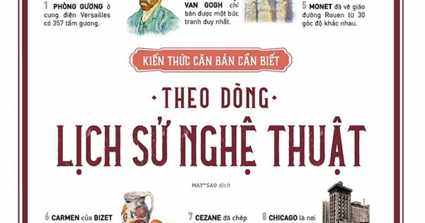 Theo Dòng Lịch Sử Nghệ Thuật