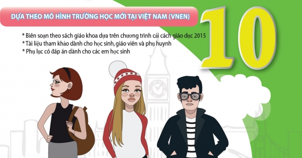 Bài Tập Tiếng Anh 10 ( Chương Trình VNEN) - Nhà sách Khang Việt
