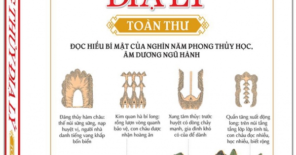 Phong Thủy Địa Lý Toàn Thư